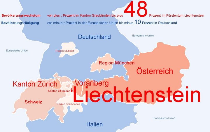 Liechtenstein 2068